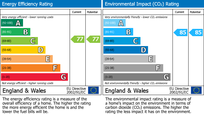 Energy Performance Certificate for Lady Margaret Road, Southall, UB1