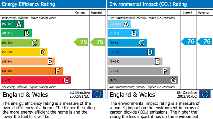 Energy Performance Certificate for Freshwater Court Lady Margaret Road, Southall, UB1