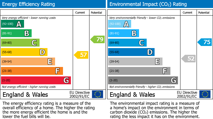 Energy Performance Certificate for Verulam Road, Greenford, UB6