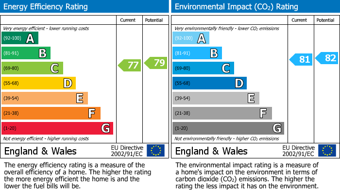 Energy Performance Certificate for Taywood Road, Brecon House Taywood Road, UB5