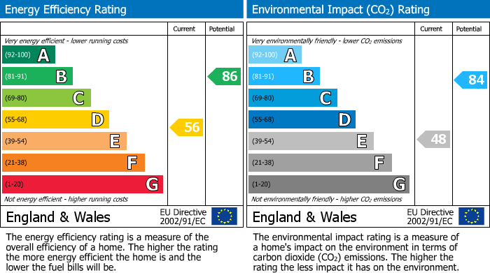 Energy Performance Certificate for Hillbeck Way, Greenford, UB6