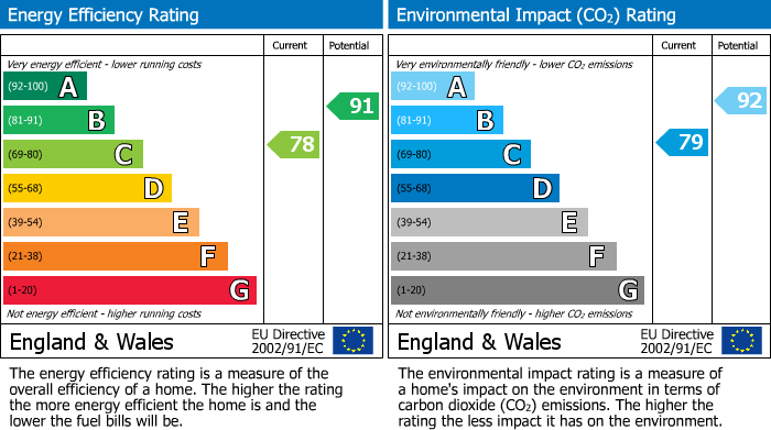 Energy Performance Certificate for Taywood Road, Northolt, UB5