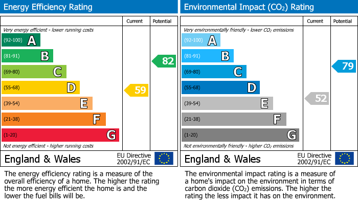 Energy Performance Certificate for Cornwall Avenue, Southall, UB1