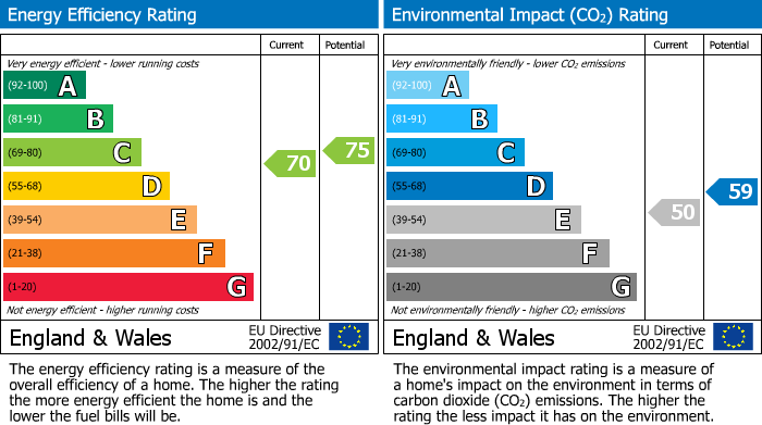 Energy Performance Certificate for Walpole Road, Slough, SL1