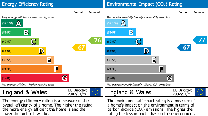 Energy Performance Certificate for Oldfield Lane South, Greenford, UB6