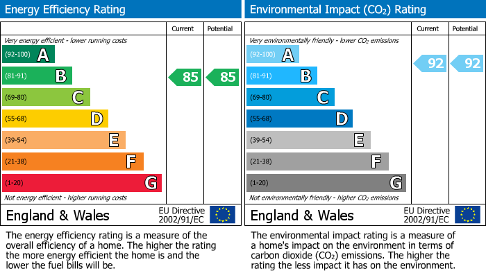 Energy Performance Certificate for Singapore Road, London, W13