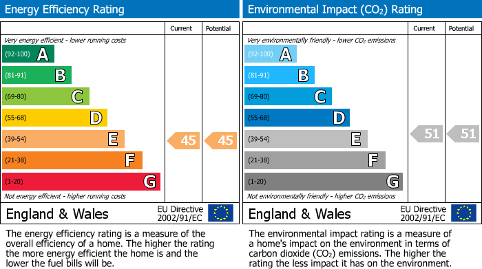 Energy Performance Certificate for Windermere Grove, Wembley, HA9